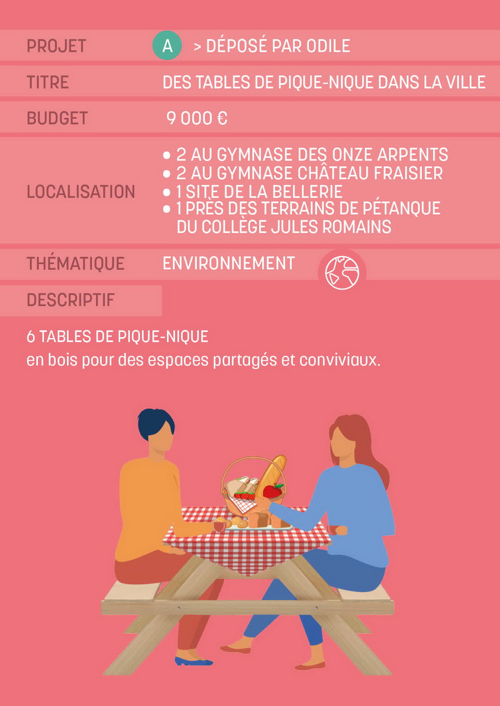 Projet A - Budget Participatif 2023