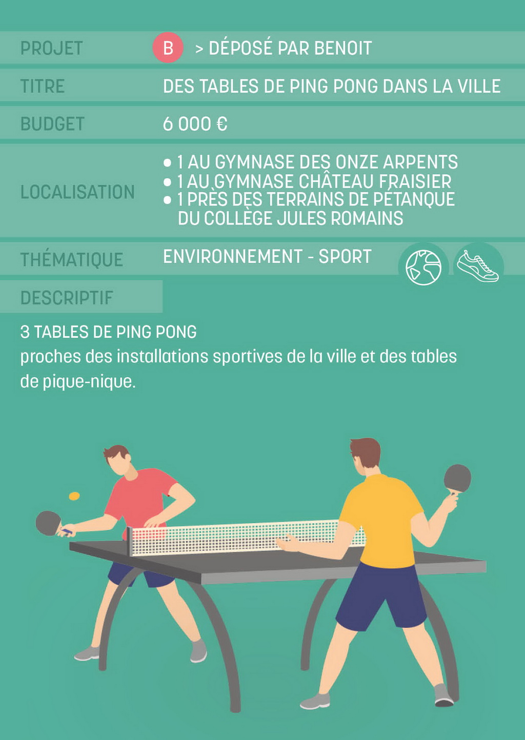 Projet B - Budget Participatif 2023