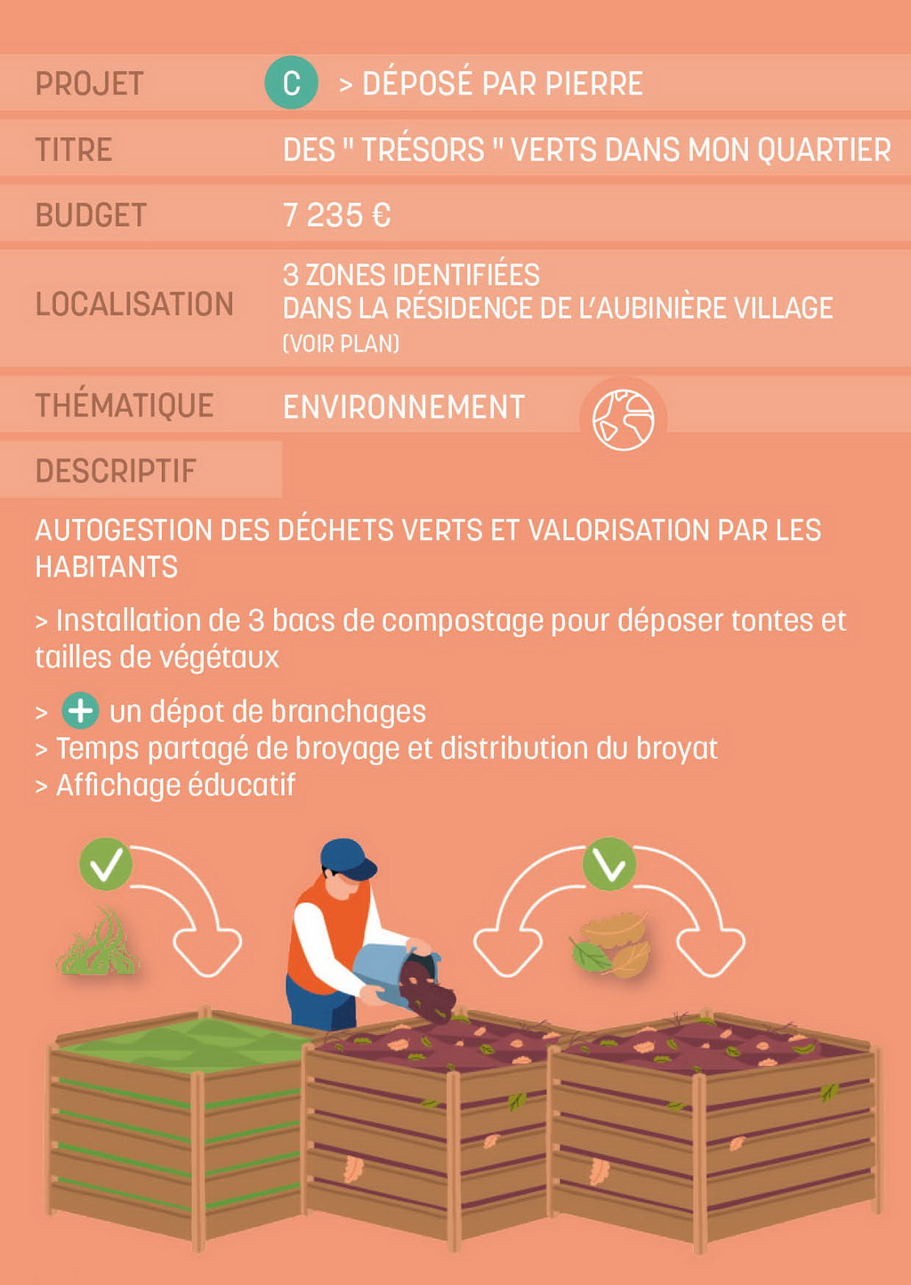 Projet C - Budget Participatif 2023