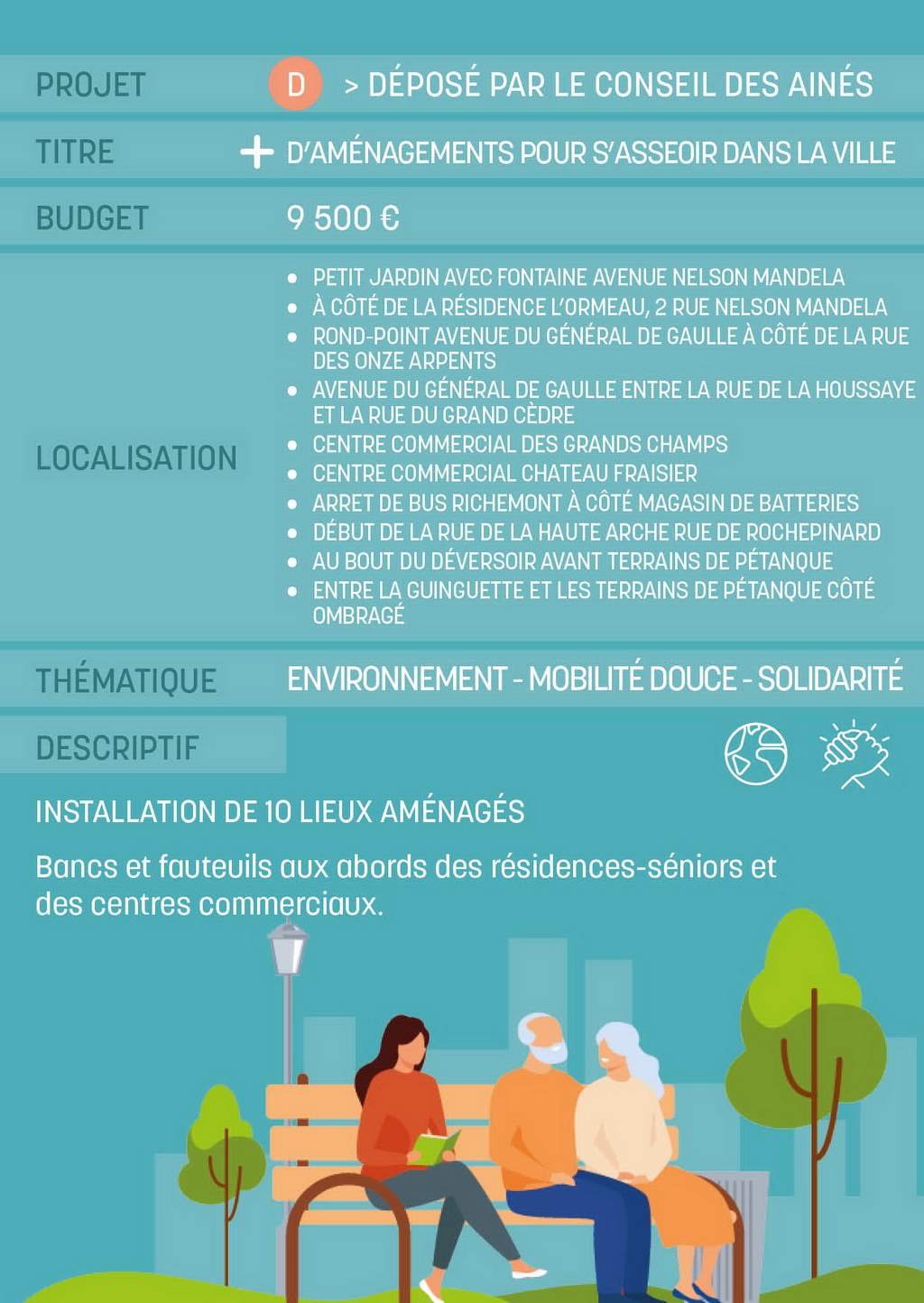 Projet D - Budget Participatif 2023