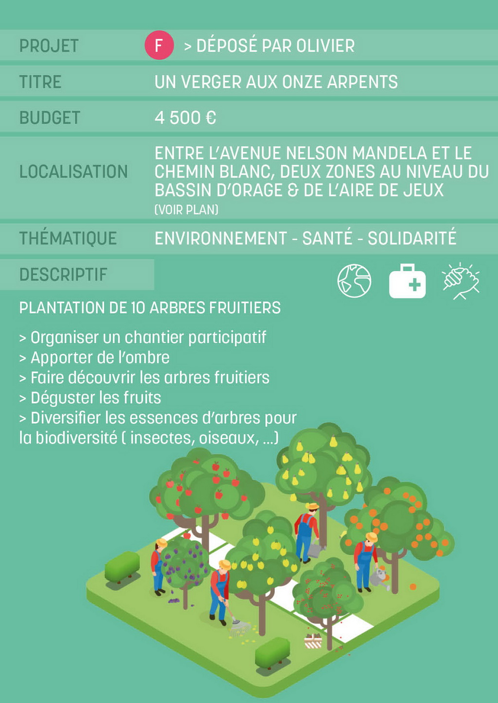 Projet F - Budget Participatif 2023