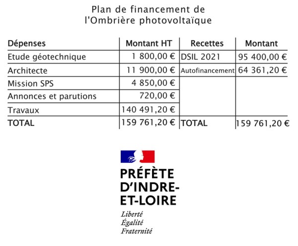 Plan de financement ombrière