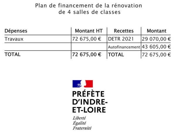 Plan de financement rénovatin classes