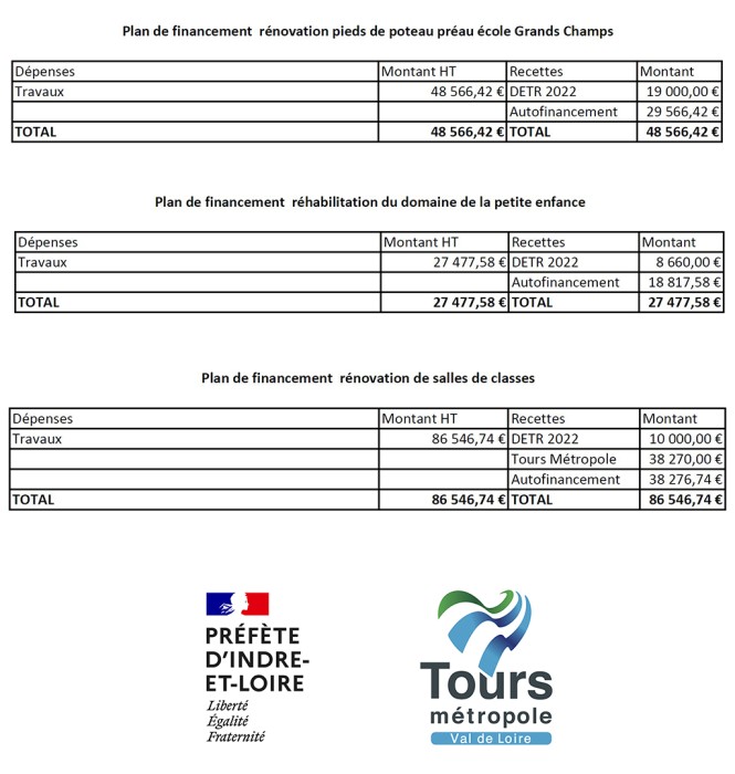plans_financement_2022