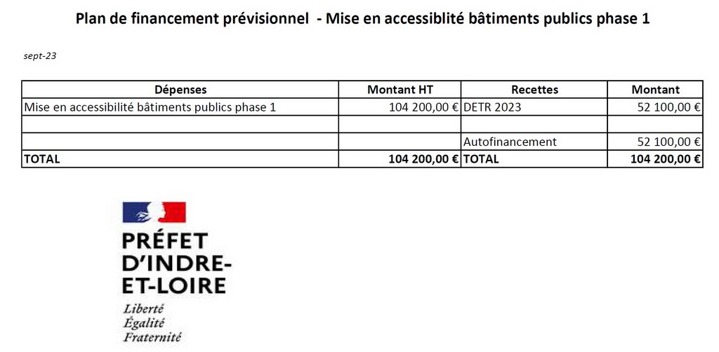 Plan de financement accessibilité