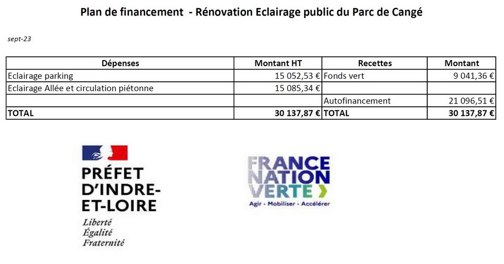 Plan de financement Rénovation éclairage public du parc de Cangé