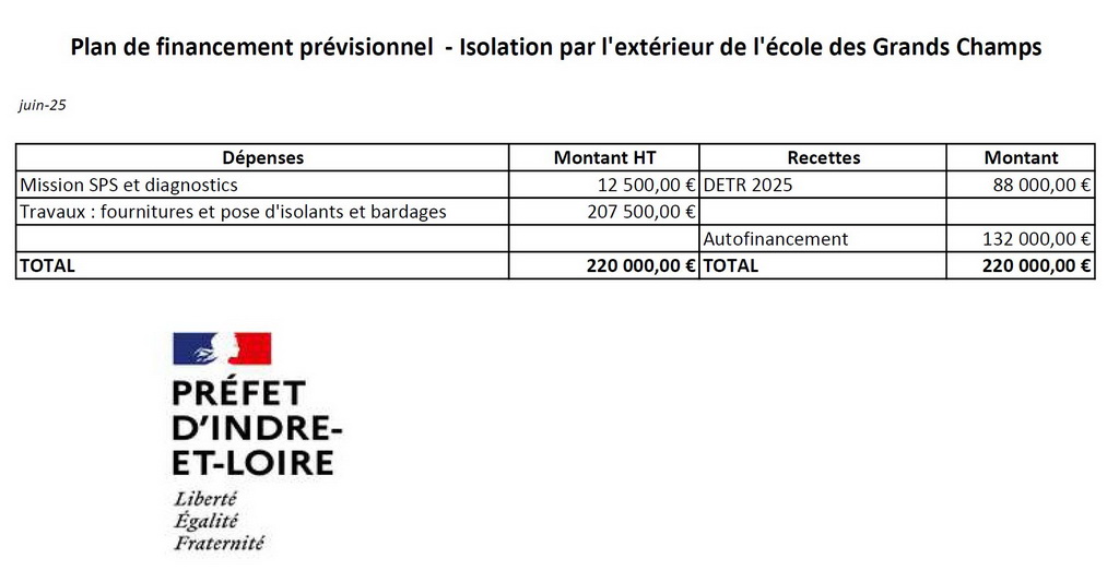 Financement isolation école Grands Champs