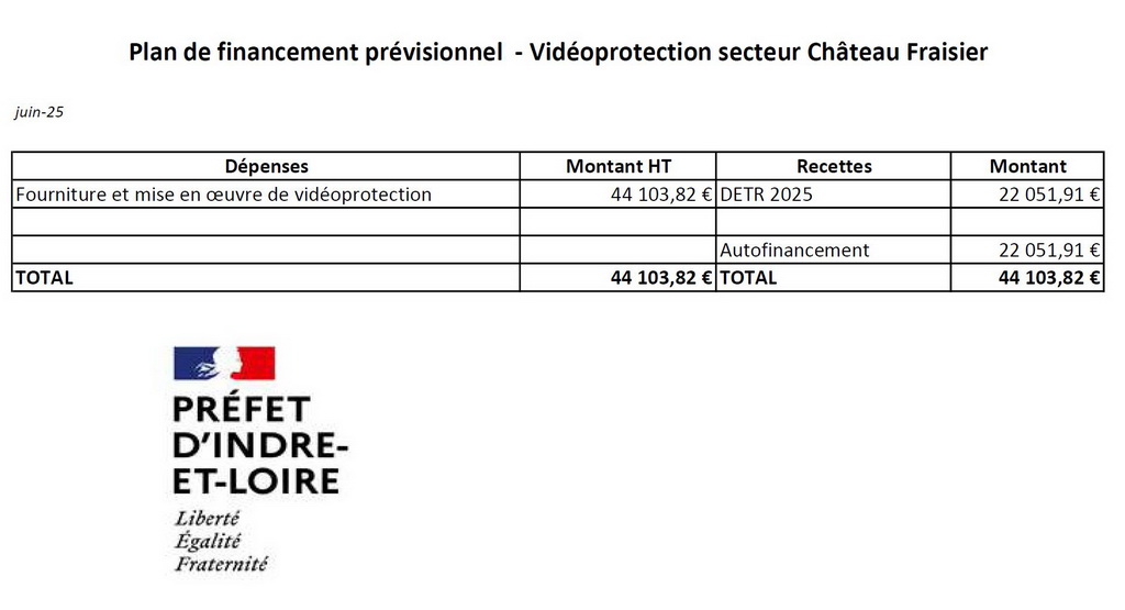 Financement Vidéoprotection chateau fraisier