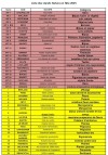 liste exposants image