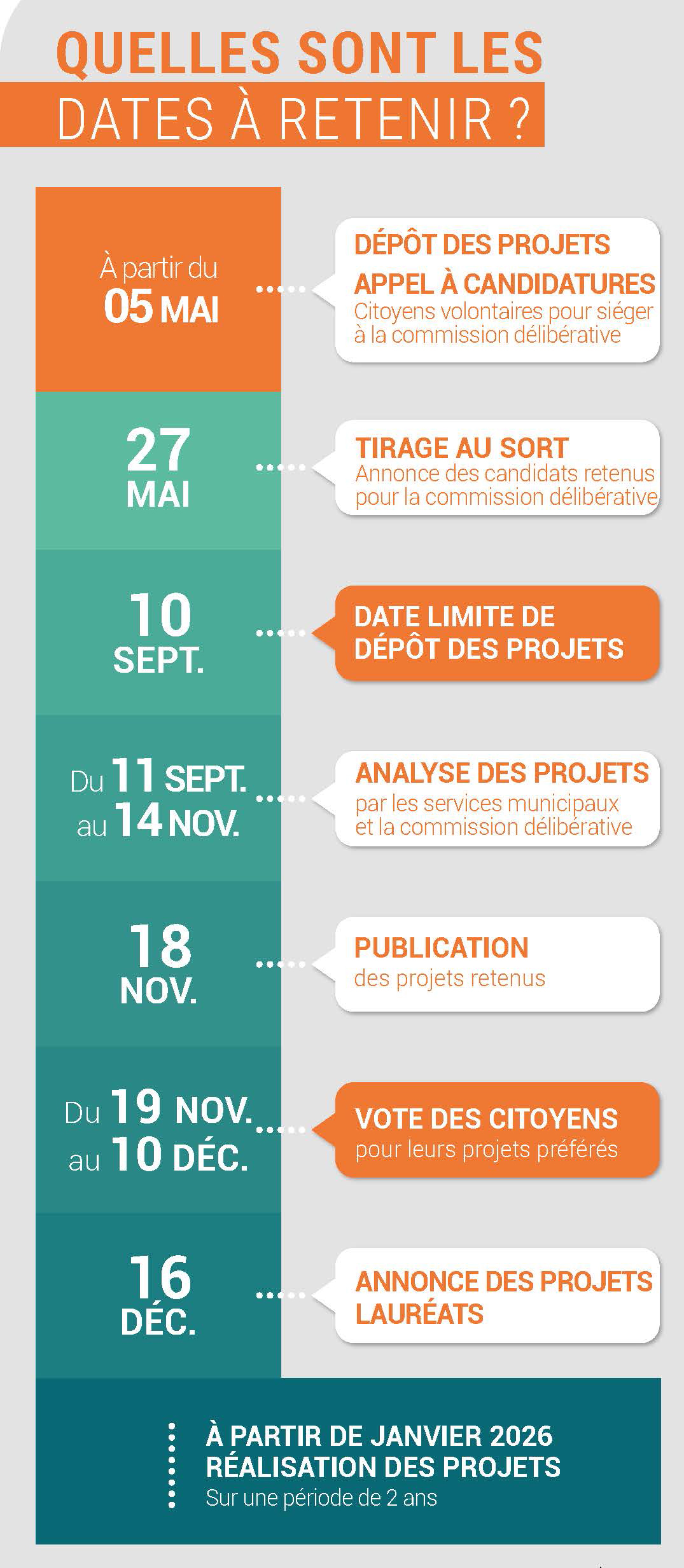 bp 2025 dates à retenir