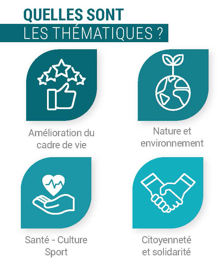 bp 2025 quelles sont les thématiques