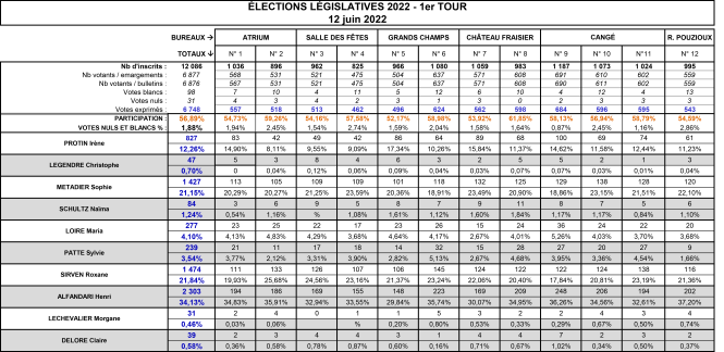 TABLEAU DES RESULTATS EIREL